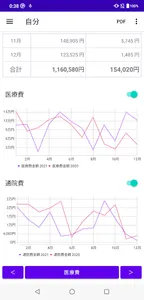 医療費  記録帳  医療費と通院費を管理するためのアプリ screenshot 3