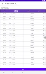 医療費  記録帳  医療費と通院費を管理するためのアプリ screenshot 9