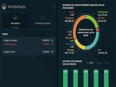 Smart Favela screenshot 1