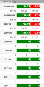 MCX Live Market Watch Complete screenshot 0