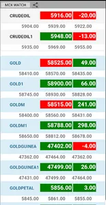 MCX Live Market Watch Complete screenshot 5