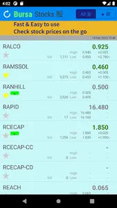 Bursa Stocks 股 screenshot 0