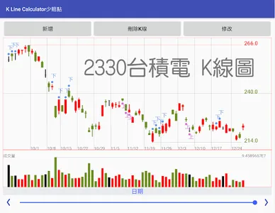 K Line Calculator(少賠點) screenshot 0