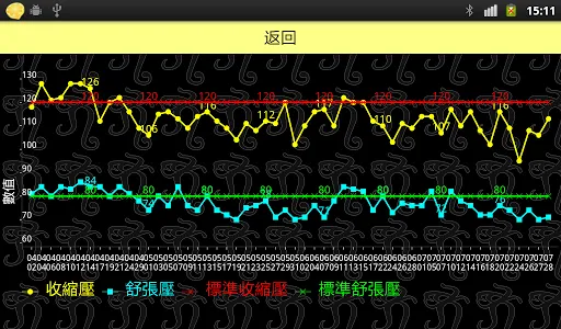 我的健康秘書 screenshot 10