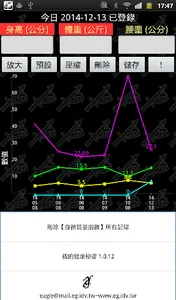 我的健康秘書 screenshot 4