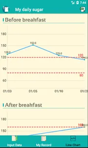 Daily Blood Sugar screenshot 0