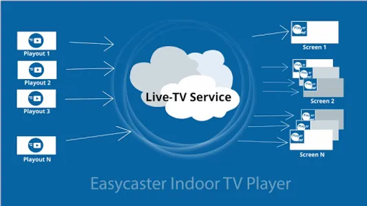 Easycaster Player Digital Sign screenshot 2