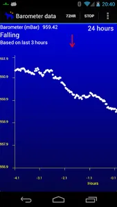 Mad Mutt Marine Nav 2 free screenshot 6