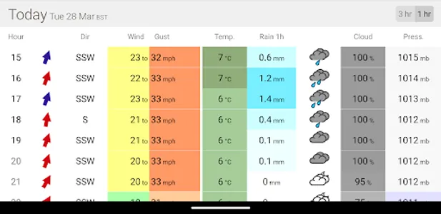XCWeather screenshot 4