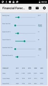 Business Plan Quick Forecaster screenshot 1