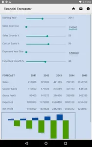 Business Plan Quick Forecaster screenshot 2