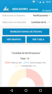 UNNOBA Indicadores screenshot 3