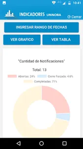 UNNOBA Indicadores screenshot 4