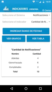 UNNOBA Indicadores screenshot 5