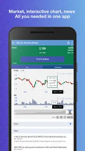 VIndex Stock Screener US,SGX,K screenshot 1