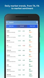 VIndex Stock Screener US,SGX,K screenshot 5