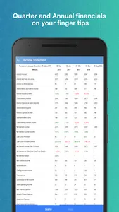 VIndex Stock Screener US,SGX,K screenshot 6