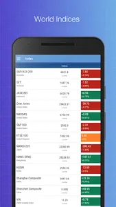 VIndex Stock Screener US,SGX,K screenshot 7