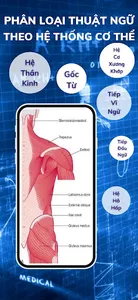 Từ điển thuật ngữ Y Khoa screenshot 0
