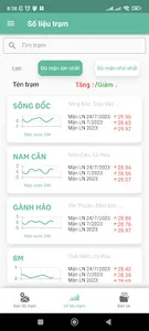 MeKong Forecast screenshot 1