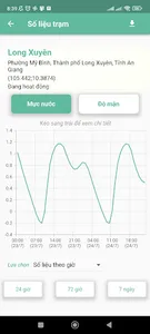 MeKong Forecast screenshot 3