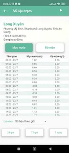 MeKong Forecast screenshot 5
