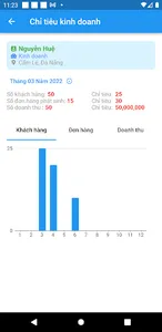 Kinh doanh Trường Minh screenshot 4