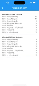 Điều tra dân số giữa kỳ screenshot 2