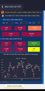IOC Sơn La screenshot 2