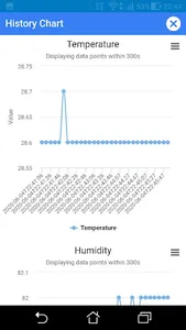 LOTODA - Your IoT Dashboard screenshot 8