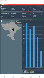 EVN KPI 1.0 screenshot 0