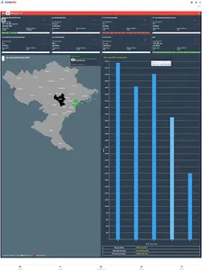 EVN KPI 1.0 screenshot 3