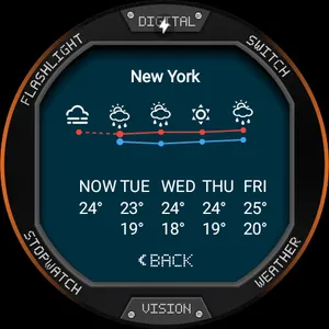 Digital Vision Watch Face screenshot 12