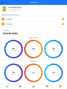 Sipenjalu Kabupaten Buru screenshot 10