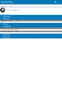 PeopleWare MOBI screenshot 11