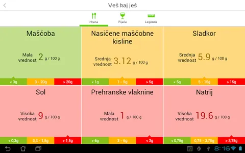 Veš kaj ješ screenshot 11