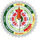 Feng shui Compass in English icon