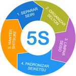 Lean5S LeanFerramentas icon