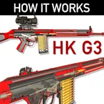 How it Works: HK G3 icon