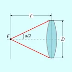 Aperture Area - Calculator icon