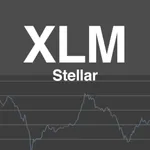 Stellar Market Reports icon