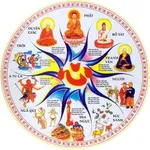 Quy Luật Tam Giới icon