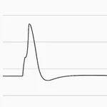 Action Potentials icon