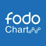 Fodo Charts icon