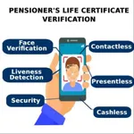 Govt Of Meghalaya-Pension App icon