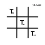 TicTacToe (Local) icon