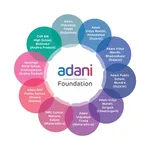 Adani Schools icon