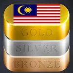 Malaysia Gold Price icon