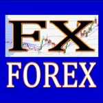 Forex Speed Chart-Forex Game icon