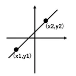 一次関数計算機 icon